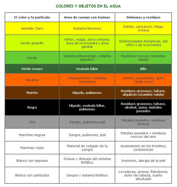 Sonoterapia
